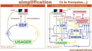 la simplification à la française !!!
